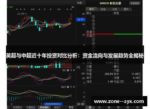 英超与中超近十年投资对比分析：资金流向与发展趋势全揭秘