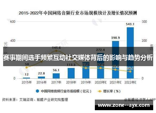 赛事期间选手频繁互动社交媒体背后的影响与趋势分析 赛事期间选手频繁互动社交媒体背后的影响与趋势分析