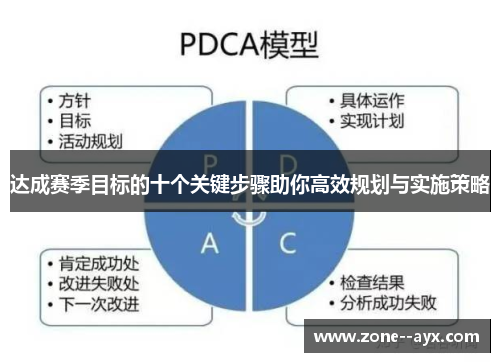 达成赛季目标的十个关键步骤助你高效规划与实施策略