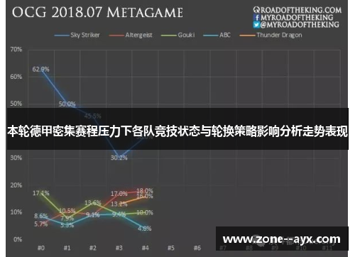 本轮德甲密集赛程压力下各队竞技状态与轮换策略影响分析走势表现 本轮德甲密集赛程压力下各队竞技状态与轮换策略影响分析走势表现