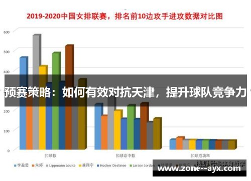 预赛策略:如何有效对抗天津,提升球队竞争力 预赛策略:如何有效对抗天津,提升球队竞争力