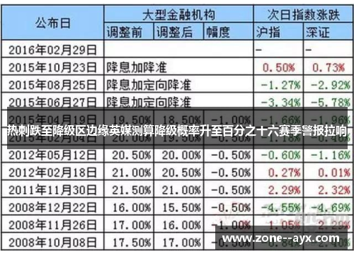 热刺跌至降级区边缘英媒测算降级概率升至百分之十六赛季警报拉响