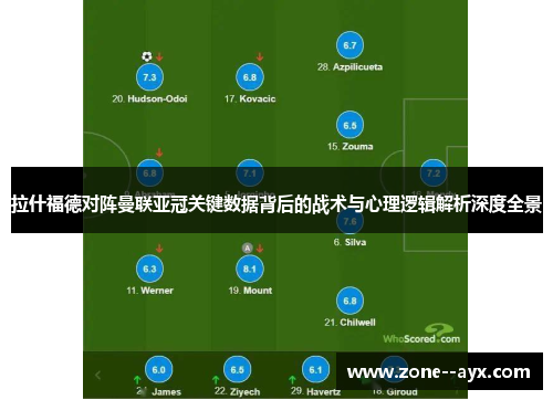 拉什福德对阵曼联亚冠关键数据背后的战术与心理逻辑解析深度全景 拉什福德对阵曼联亚冠关键数据背后的战术与心理逻辑解析深度全景