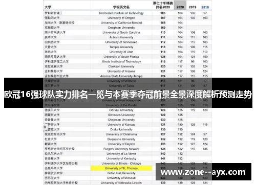 欧冠16强球队实力排名一览与本赛季夺冠前景全景深度解析预测走势