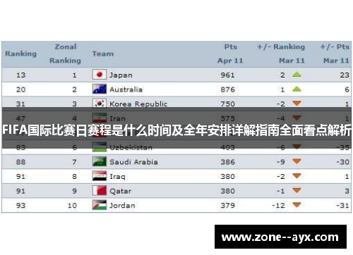 FIFA国际比赛日赛程是什么时间及全年安排详解指南全面看点解析