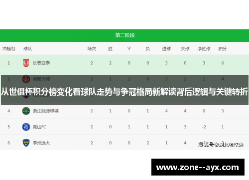 从世俱杯积分榜变化看球队走势与争冠格局新解读背后逻辑与关键转折