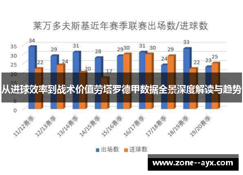 从进球效率到战术价值劳塔罗德甲数据全景深度解读与趋势 从进球效率到战术价值劳塔罗德甲数据全景深度解读与趋势